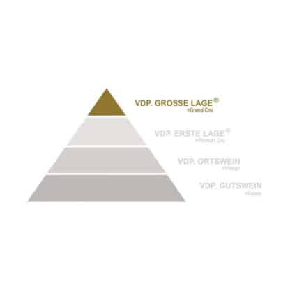 VDP Grosse Lage Grand Cru